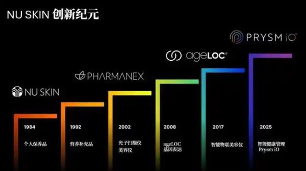 整合42年科研成果，如新以数据驱动个性化健康方案 
